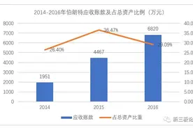 伯朗特：机器人也扛不住猪队友，并购路真的不好走图片