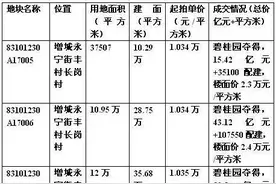 增城永宁街3地块：碧桂园统统拿下！楼面价超2万/平图片