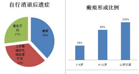 预防：血管瘤的预防方法
