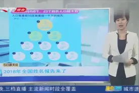 公安部发布2018年姓名排行榜，哪个姓氏的人口最多，一起来看看视频封面