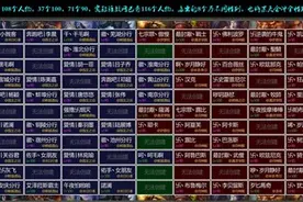 想做魔兽达人吗？最有效的全种族职业达成图片