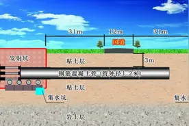 一建市政 地下暗挖 顶管施工解析视频封面