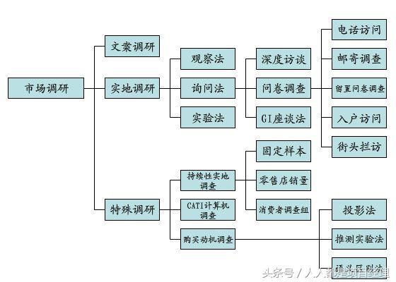 �г�������ʲô