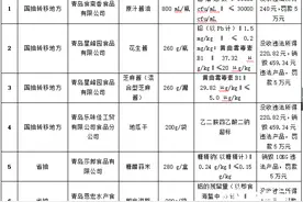 青岛12家食品单位被通报 味极鲜酱油不合格图片