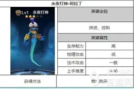 搞趣网：全民超神永夜灯神阿拉丁技能怎么玩  自带反伤技能图片