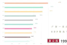 【视频】GDP20年10强省份，中国经济越走越稳视频封面