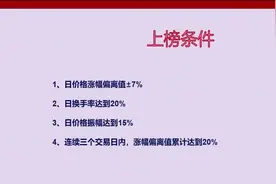 龙虎榜的上榜条件！视频封面