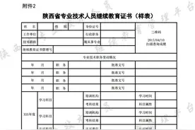 陕西人注意！专业技术人才继续教育证书可自行打印了图片