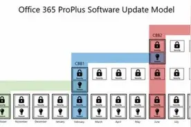 微软开始为更多Office 365用户提供Office 2016更新套件图片