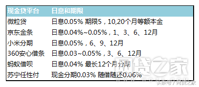 拍拍贷逾期一天是多少钱利息，现金贷 消费贷区别 配图03