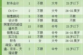衢州春季招聘会有奔头②：柯城区企业图片