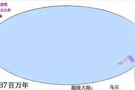 跨越千万年！一分钟带你了解七大洲变迁史！6亿年前板块是这样？视频封面