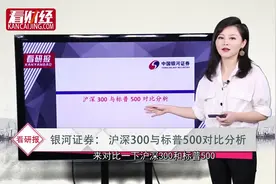 沪深300和标普500，谁能主宰大盘沉浮？视频封面