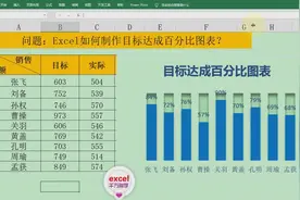 Excel中制作目标达成百分比图表，可视化完成进度，简单到没朋友!