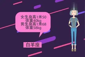 十二星座标准身高体重榜单公布！狮子座最高！白羊座最矮！视频封面