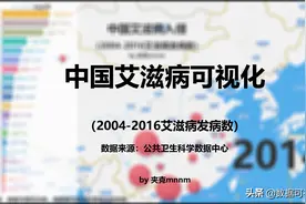 中国有多少艾滋病患者？细思极恐-数据可视化视频封面