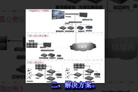 智慧城市之平安城市PPT版详解视频封面