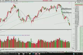 统计局：cpi涨ppi落；股市创新低迎最后一跌？视频封面