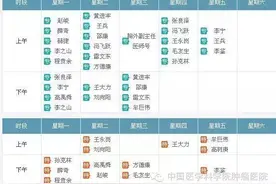 科室介绍（三）：胸外科图片