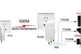 电力猫上网配置方法