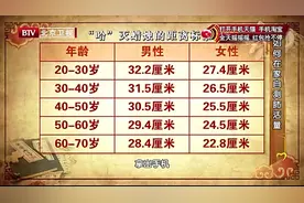肺活量好的人相对长寿！大医生教你如何在家自测肺活量~视频封面
