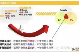 深度分析IPTV——从视频服务到智能应用的业务探索图片