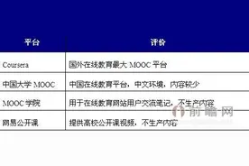 不知道在线教育“慕课”？ 你out了图片