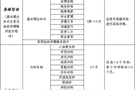 重磅：护士也将开始“规培”了 ！图片
