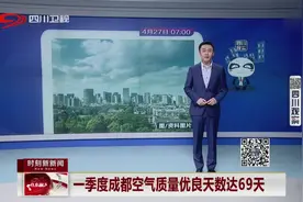 一季度成都空气质量怎么样？优良天数达69天！视频封面