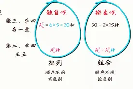 小学奥数简单学:组合数概念及计算图片