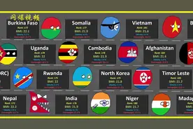 最胖的国家比较（188个国家的BMI排名）