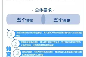 落实工作会 | 中国电科3所谋定而动，抓四项工作重点，促转型发展图片