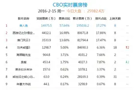澳门三打美人鱼，香港电影来了场严肃怀旧图片