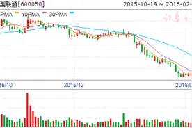 四只股利好受益爆发飞升在即图片