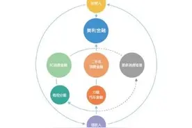 美利金融交易总额超4亿 稳速发展突显三大优势图片