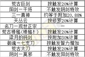 梁月钝剑排第一？DNF玩家自制鬼剑士85武器排行图图片