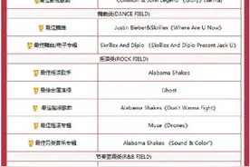 第58届格莱美实录图片