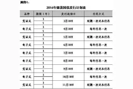 买国债必须搞懂的几个问题：收益计算有何区别？图片