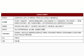 河北省选调生高频问题解答图片