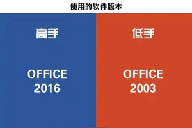 一张图告诉你Word高手和菜鸟的区别！你中了几枪？图片