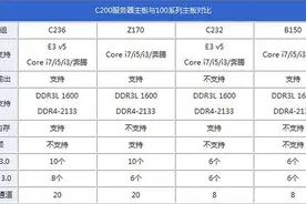 不吹不黑，E3V5，6700，6700k谁更值图片