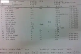 尿常规报告单，应该这样来解读！图片