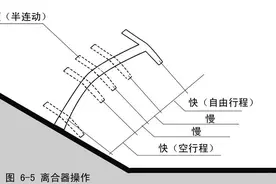 新手开车起步三字诀图片