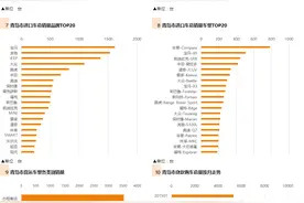 数据见证实力，2015年青岛市啥车卖的好？卖车买车的都要看图片