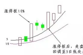 三股频频异动 暗示主力上攻意图图片