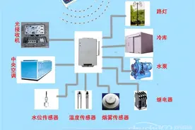 怎么远程控制空调？远程控制空调介绍图片