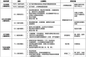 万科TOP系落地郑州绿博的首个别墅：兰乔圣菲长啥样？(多图)图片