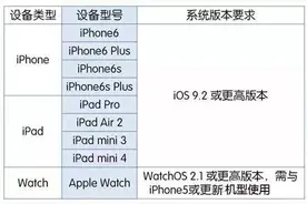 关于Apple Pay，你想知道的都在这里图片