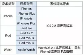 关于Apple Pay，你想知道的都在这里图片