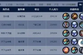 搞趣网：乱斗西游2雷震子96级篝火Boss介绍图片